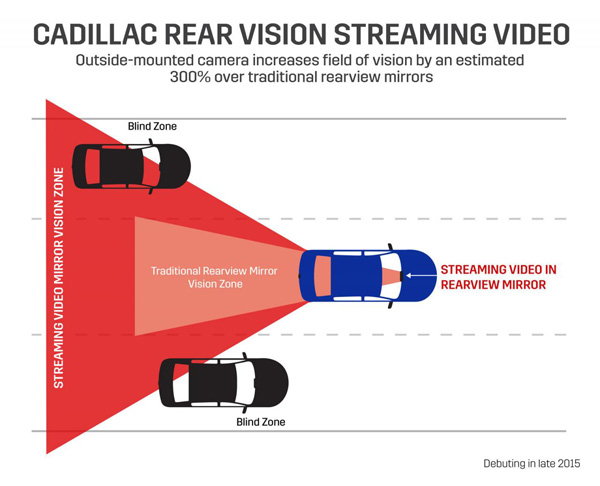 Cadillac sprema prvi digitalni retrovizor