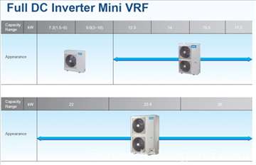 R410A Full DC Inverter Mini VRF 20kW, 22.4kW, 26kW