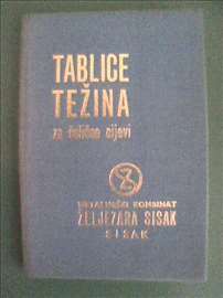 Tablice težine za čelične cijevi, Sisak