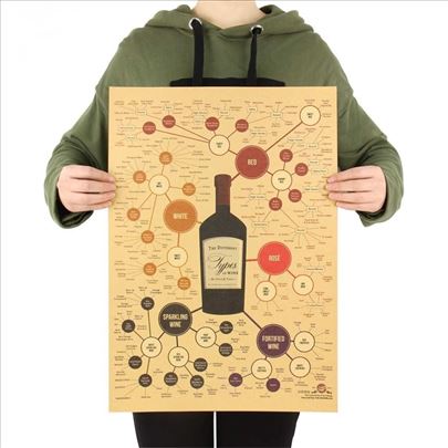 Poster tipovi vina