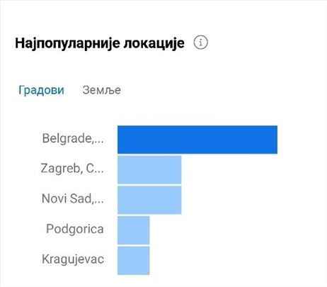 IG / Instagram profil / nalog 10000+ pratilaca