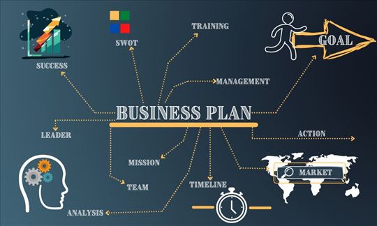 Biznis plan 