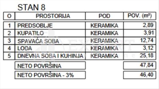 Novogradnja, niška pivara, 1.5. povrat PDV-a