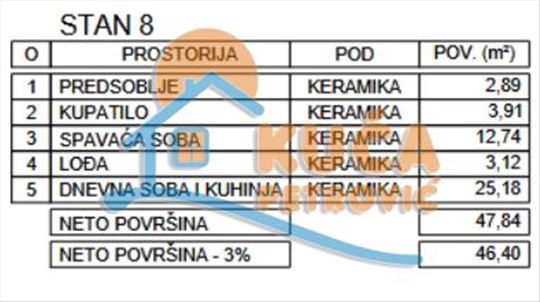 Novogradnja, niška pivara, 1.5. povrat PDV-a