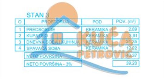 Novogradnja, niška pivara, 1.5. povrat PDV-a