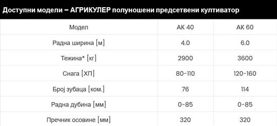 awemak AGRIKULER AK germinator 4 i 6 metara