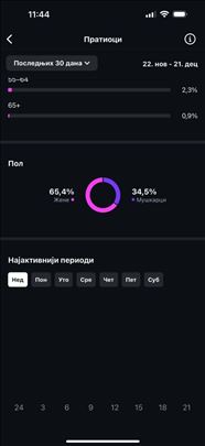 Instagram 5K