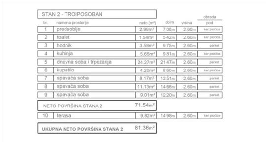 Beograd, Rvati, Stan, 3.0, 81,36m2