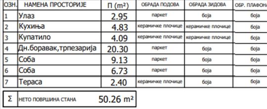 Mirijevo novogradnja 2.5 stan-porodični stan