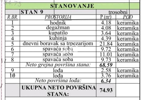 Zvezdara, Mirijevo, Ćurtovo brdo, kod Olimpa ID#18