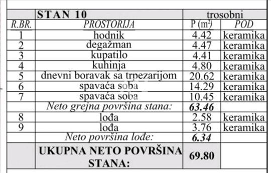 Zvezdara, Mirijevo, Ćurtovo brdo, novogradnja kod 