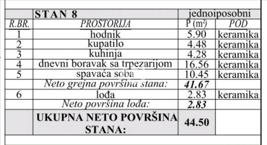 Zvezdara,Mirijevo, Ćurtovo brdo, novogradnja kod O