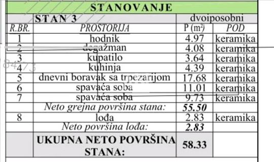 Zvezdara, Mirijevo, Ćurtovo brdo, novogradnja kod 