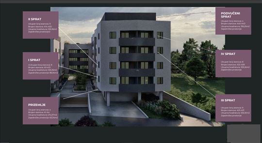 Stara Pazova, Novi Banovci, Stan, 3.0, 82m2