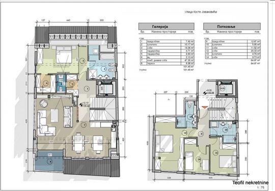 Duplex penthouse Bulevar Oslobodjenja, mogucnost k