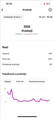 Instagram nalog 700pratioca