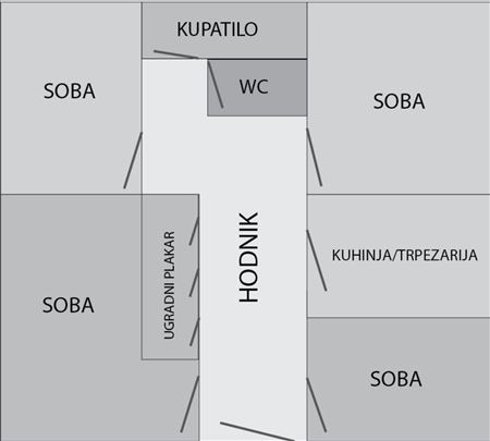 Izuzetna lokacija, trostano orjentisan 3.5