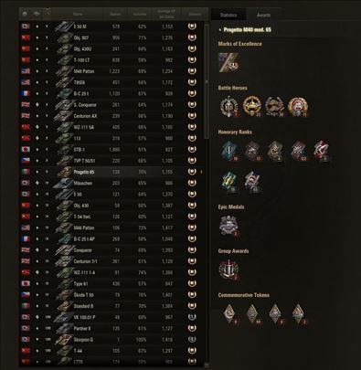 10700 Personal Rating Average dmg 2900; 4000 WN8