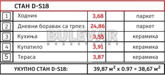 Garsonjera u novogradnji na Panteleju, 38,67 m2