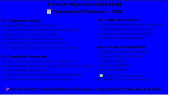 Biznis partneri – investicije u gejming platformu
