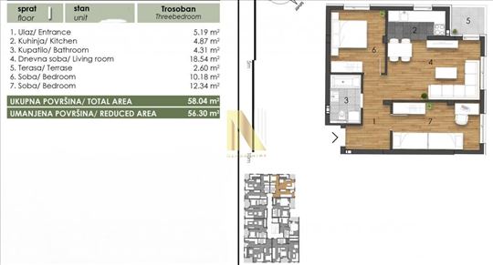 Kupovina bez agencijske provizije, direktna prodaj