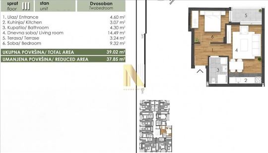 Kupovina bez agencijske provizije, direktna prodaj