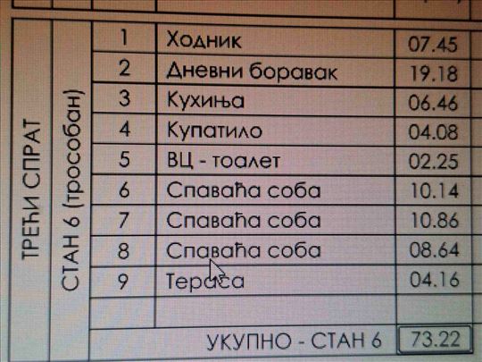 Zvezdara, kod Stare okretnine, 3 stana u izgradnji