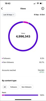 Instagram nalog 5000+
