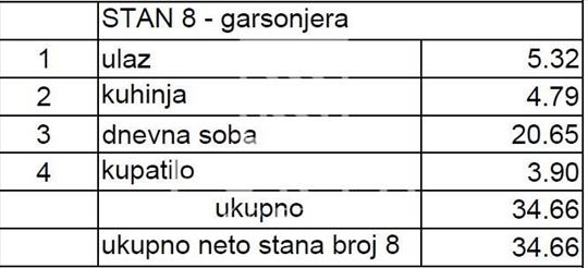 Mirijevo,stan u izgradnji,cena sa PDV,lux ID#1491