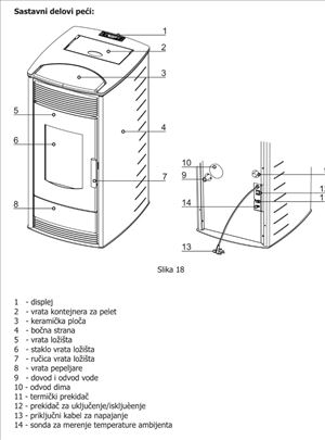 Rezervni delovi za Milan Blagojevic peci i kotlove