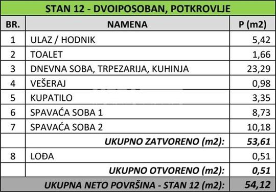 Hipodrom, u izgradnji