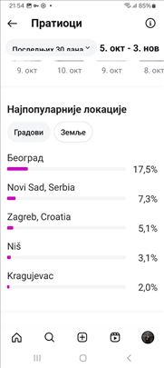 Instagram nalog na prodaju 3700+ pratilaca