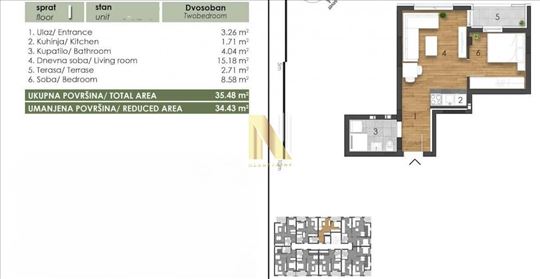 Kupovina bez agencijske provizije, direktna prodaj