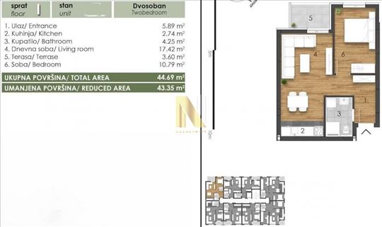 Kupovina bez agencijske provizije, direktna prodaj