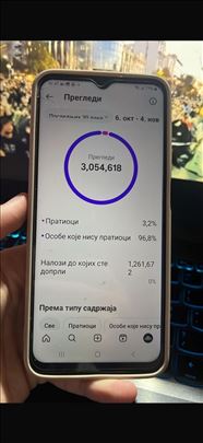 Instagram nalog na prodaju 3950+ pratilaca