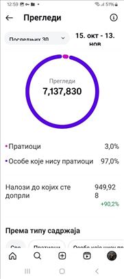 Instagram nalog 5285+ pratilaca