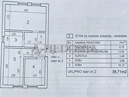 Banovo brdo, Jana Kolara, 2.0, funkcionalan