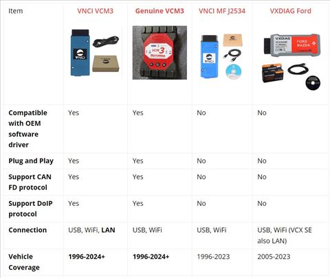 Ford IDS dijagnostika