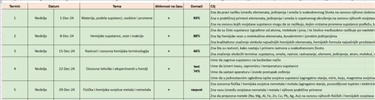 Grupna priprema za završni ispit