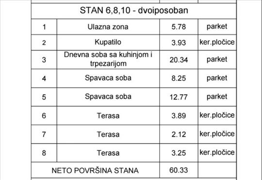 Odličan trosoban stan u izgradnji