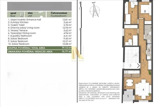 Urbana vila za porodično stanovanje