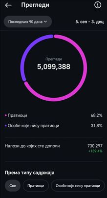 IG - Instagram profil - 130 000+ pratilaca 