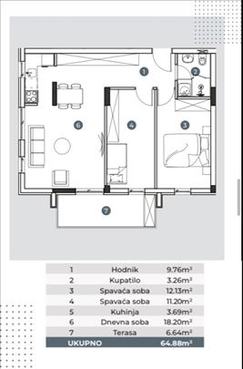 Strukturno odličan stan u novogradnji! NEUSELJAVAN