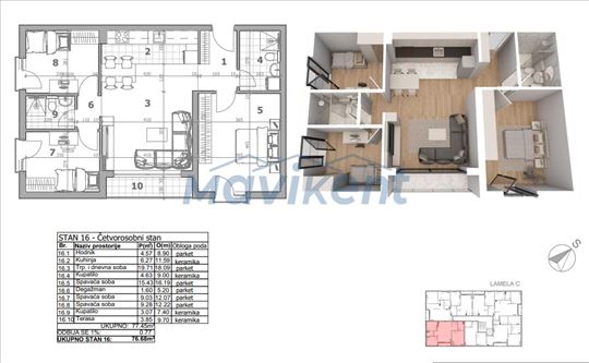 Voždovac | Banjica | Novogradnja | 4.0