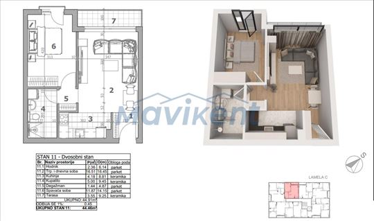 Voždovac | Banjica| Novogradnja