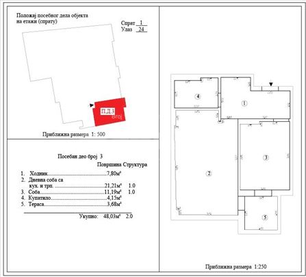 Izdavanje praznog jednoiposobnog stana