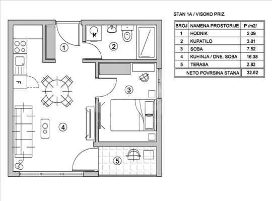 Blizina kružnog toka Dr I.Ribara,novogradnja