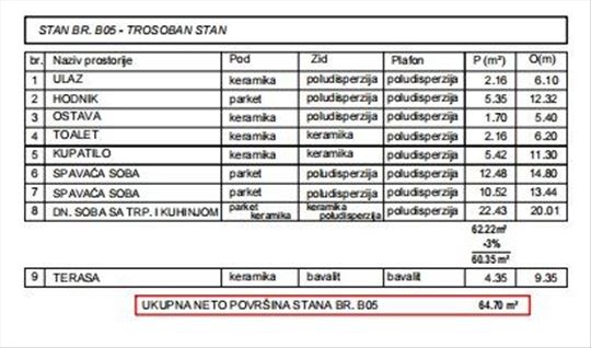 Trosoban stan Pančevo centar novogradnja