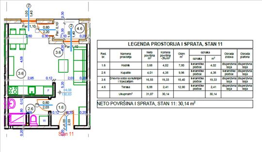 Novogradnja u pripremi – Stara Pazova