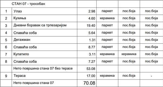 Nov stan na lepoj lokaciji, povraćaj pdv-a